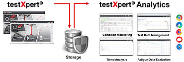 testXpert存储和分析总览